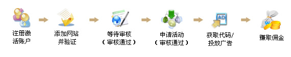 流程图